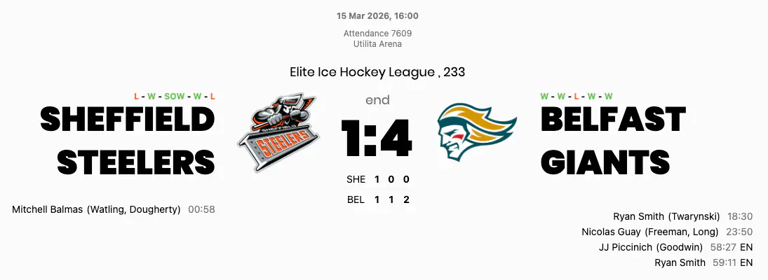 Belfast make it four wins from five with professional away performance at Utilita Arena