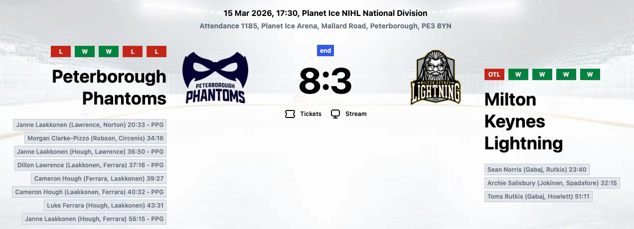 Laakkonen hat-trick leads Peterborough rout as MK's discipline collapses in chaotic second period