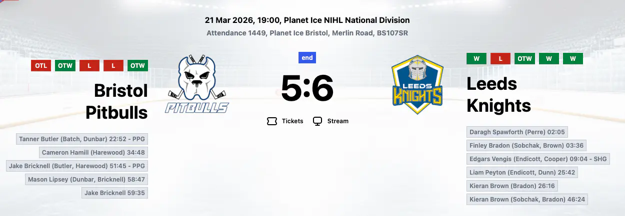 Leeds hold on as Bristol's stunning late rally falls just short at Planet Ice