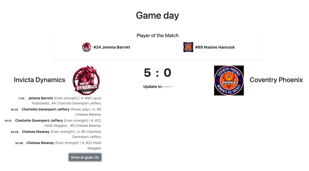 Invicta Dynamics run riot as Coventry Phoenix goalkeeper injury forces early finish