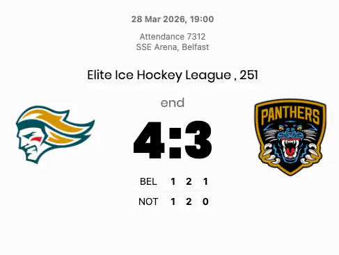 Belfast complete the weekend double over Nottingham as Kawaguchi wins it in chaotic finish
