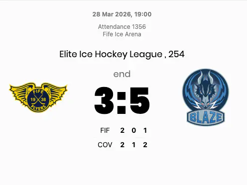 Coventry hold off Fife comeback to extend winning run at Fife Ice Arena
