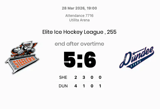 Nieminen wins it in overtime as Dundee end Sheffield's comeback in extraordinary eleven-goal thriller