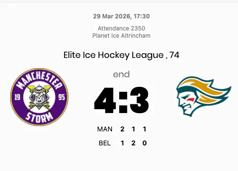 Manchester halt Belfast's title charge with hard-fought win in rescheduled fixture