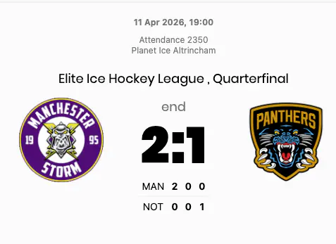 Manchester produce quarter-final shock to lead Nottingham after first-period blitz