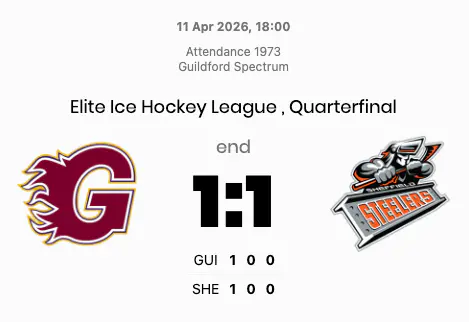 Explosive quarter-final first leg ends level after two major fight sequences at Guildford Spectrum
