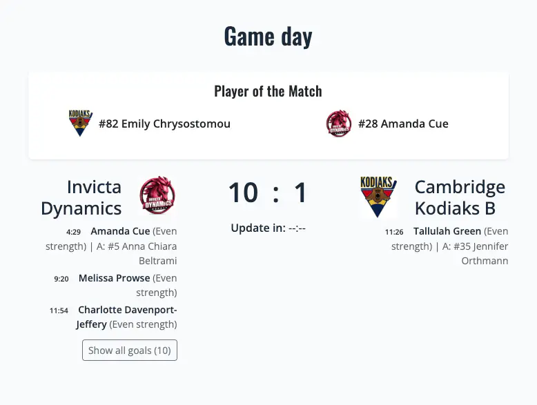 Davenport-Jeffery hat-trick leads Invicta to another ten-goal women's hockey win