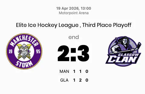 Glasgow Clan claim third place as Storm fade in the final frame