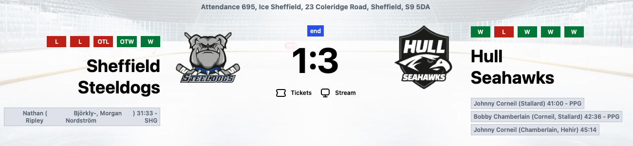 Hull win at Ice Sheffield two days after Steeldogs' cup semi glory