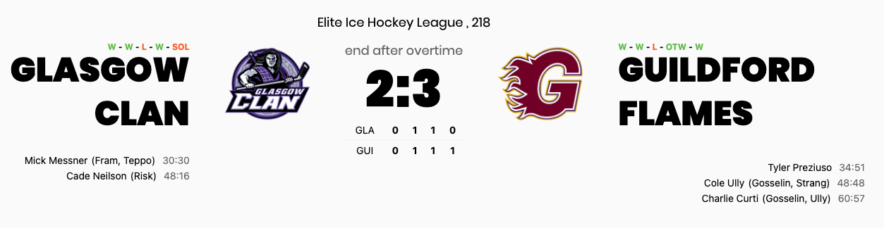 Curti's overtime winner gives Guildford Flames a dramatic 3-2 victory over Glasgow Clan