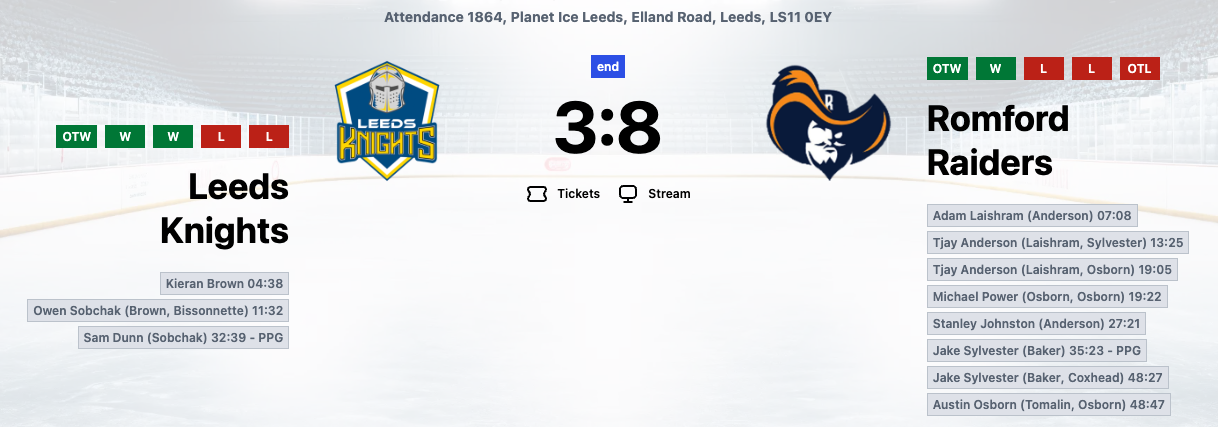 Romford run riot at Elland Road with eight-goal demolition of Leeds Knights