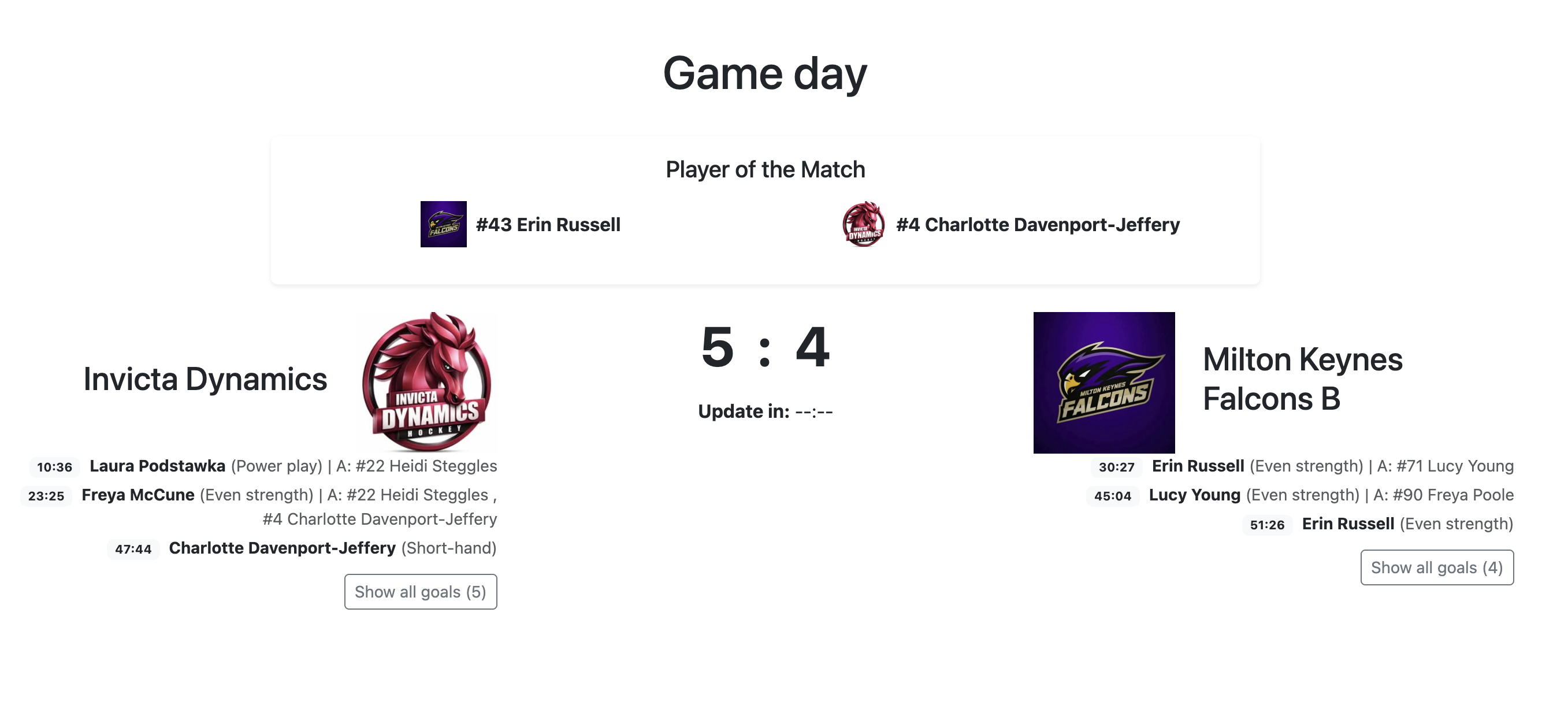 Davenport-Jeffery hat-trick sees Dynamics edge tense 5-4 win over MK Falcons B