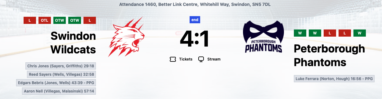 Swindon bounce back to beat Peterborough despite early goalkeeper scare