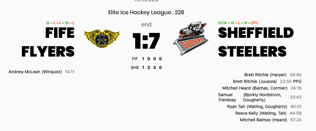 Steelers put seven past Flyers in dominant Sunday away win at Fife Ice Arena