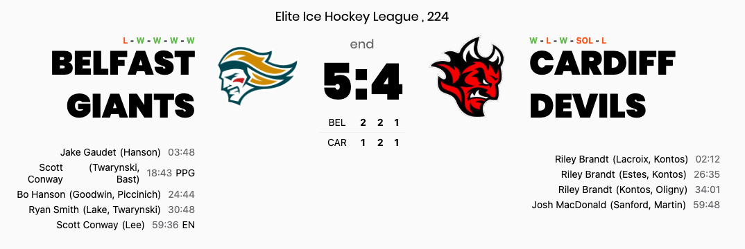 Belfast bounce back in style with breathless 5-4 win over Cardiff in Sunday afternoon thriller