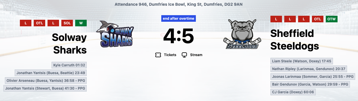 Garcia wins it in overtime as Steeldogs end their losing run at Dumfries